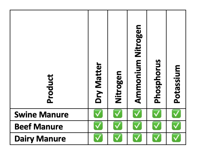 HarvestLab 3000 manure products