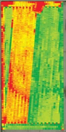 Multiple combine yield error